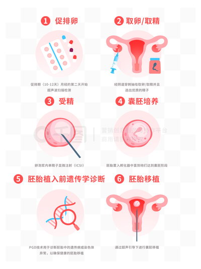 珠海试管婴儿取卵或移植之后如何预防卵巢过度刺激综合征(OHSS)