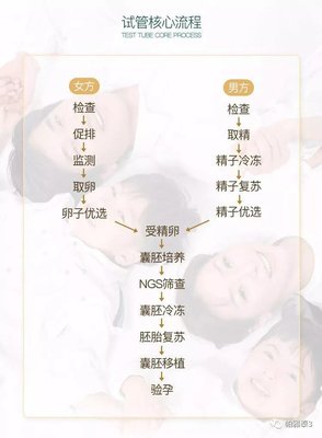 子宫输卵管造影意义是什么,输卵管造影什么时候做