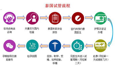 试管婴儿AMH可以在任何光阴查看吗