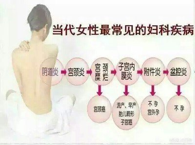 输卵管堵塞的生育出路，嘉运国际推荐试管方案。