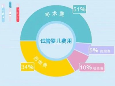 试管婴儿移植后准妈妈如果便秘该如何缓解